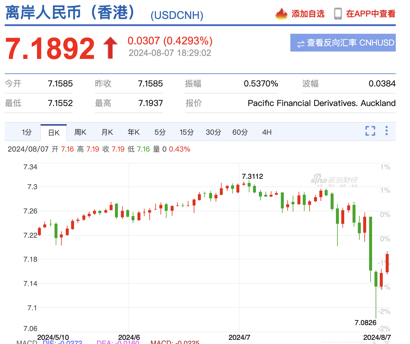 ntd兑换美金汇宰(ntd兑换人民币查询)